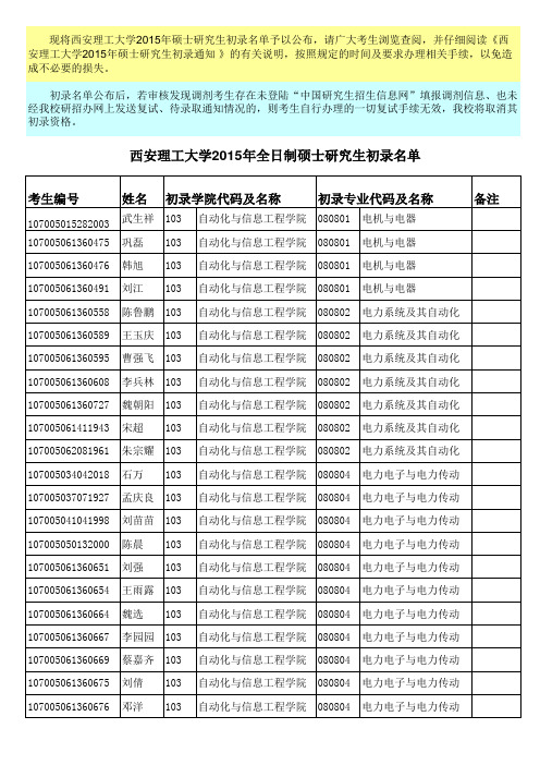 103自动化西安理工大学2015年全日制硕士研究生初录名单