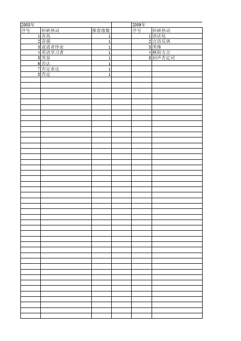 【国家社会科学基金】_否定词_基金支持热词逐年推荐_【万方软件创新助手】_20140804