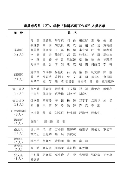 “挂牌名师工作室”人员
