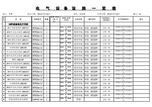 电气设备设施一览表