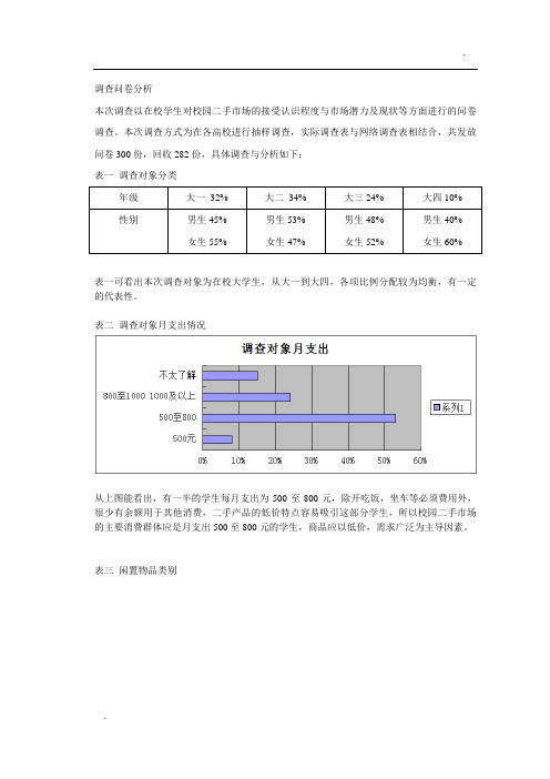 二手市场调查问卷分析