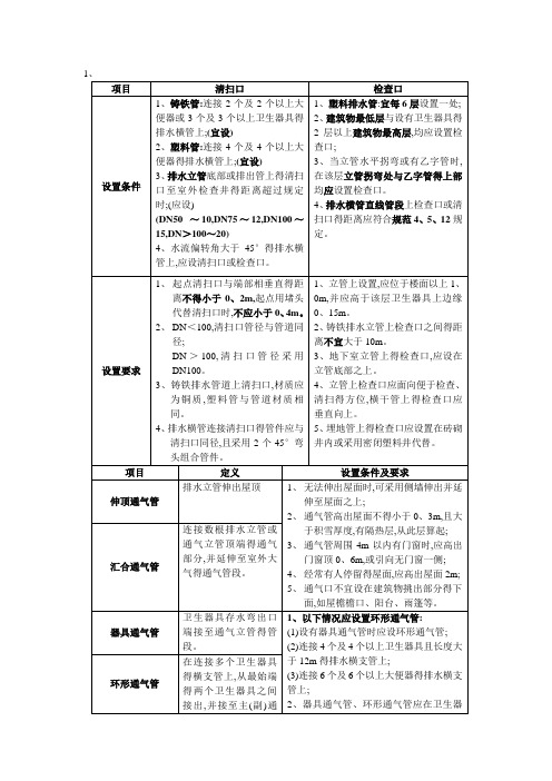 建筑给排水清扫口与检查口设置要求总结