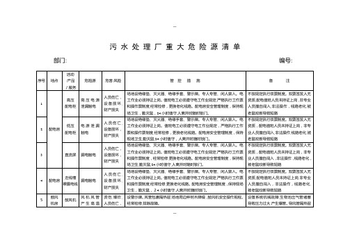 污水处理厂重大危险源清单