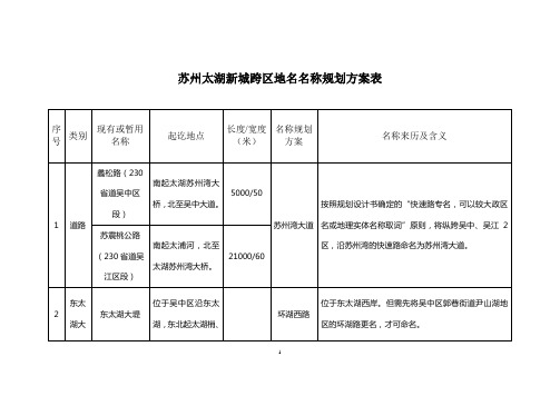 苏州太湖新城跨区地名名称规划方案表