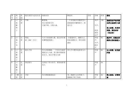 《巴黎,我爱你》分镜头表