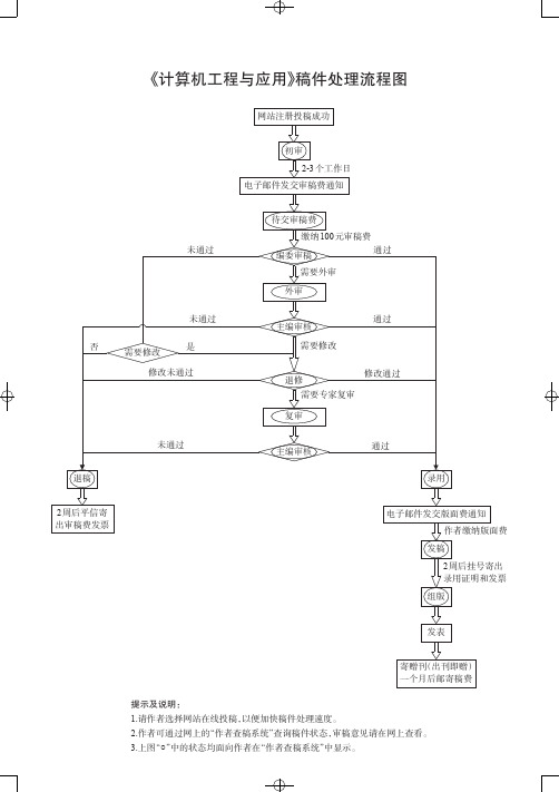 《计算机工程与应用》稿件处理流程图