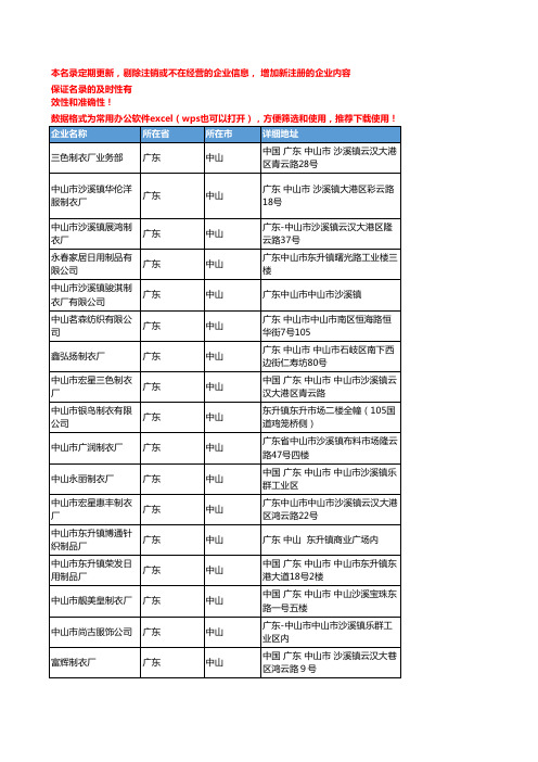 2020新版广东中山西服企业公司名录名单黄页联系方式大全55家