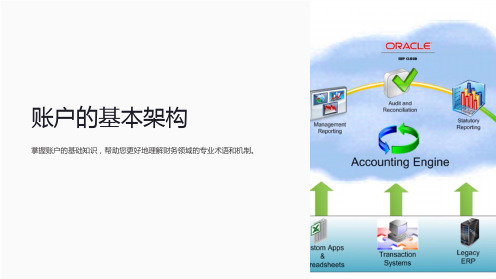 《账户的基本架构》课件