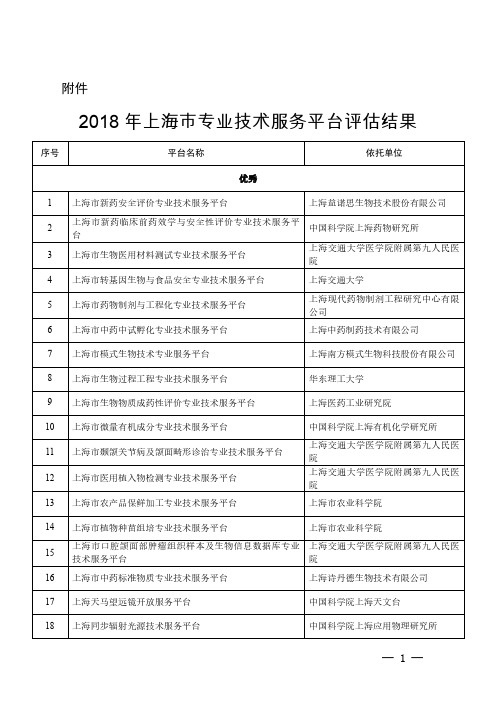 2018年上海市专业技术服务平台评估结果