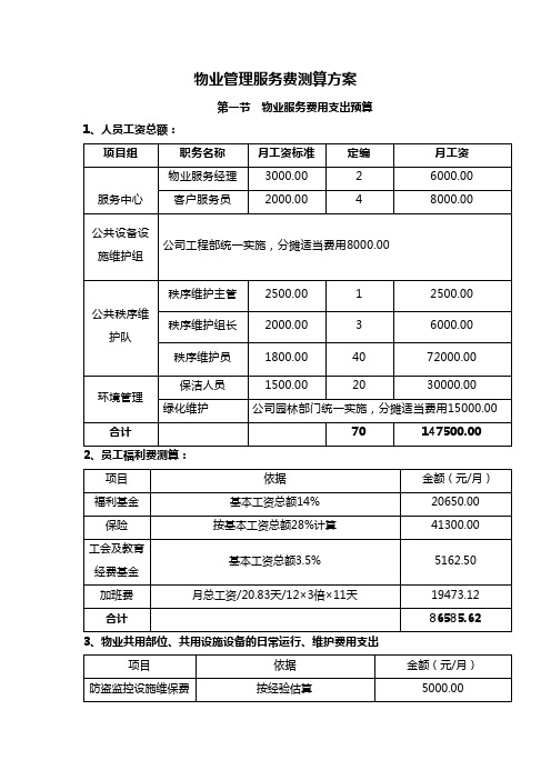 物业管理服务费测算方案