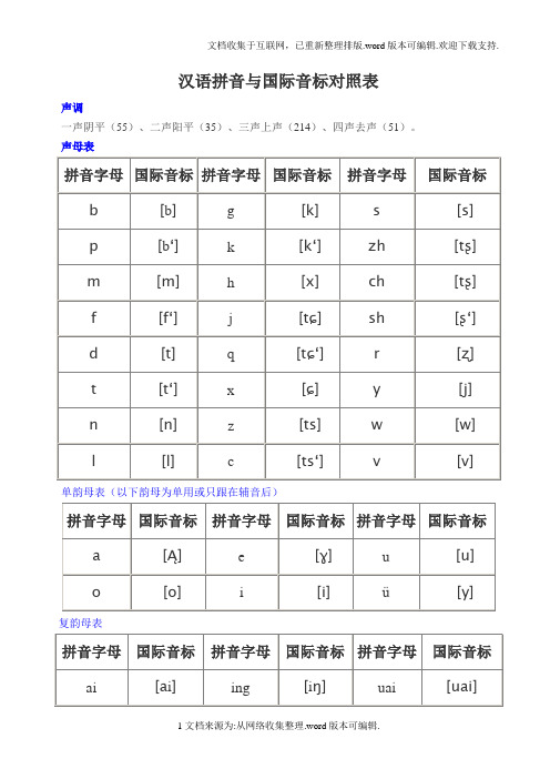 汉语拼音与国际音标对照表