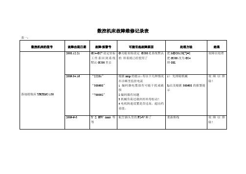 数控机床故障维修记录表