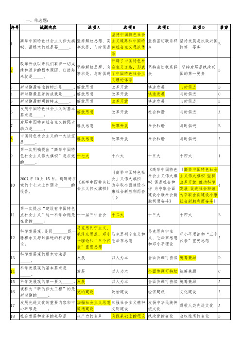 最新最完整的贵州大学党校考试复习资料.答案