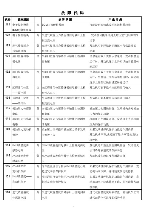 康明斯ISBE故障代码(new)