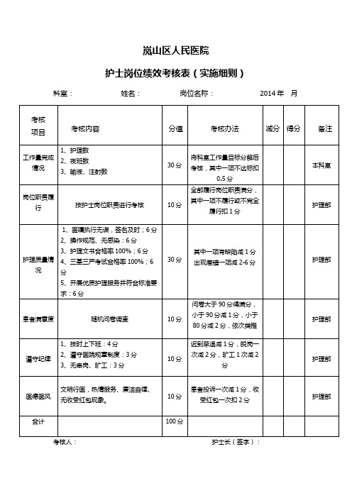 护士岗位绩效考核表