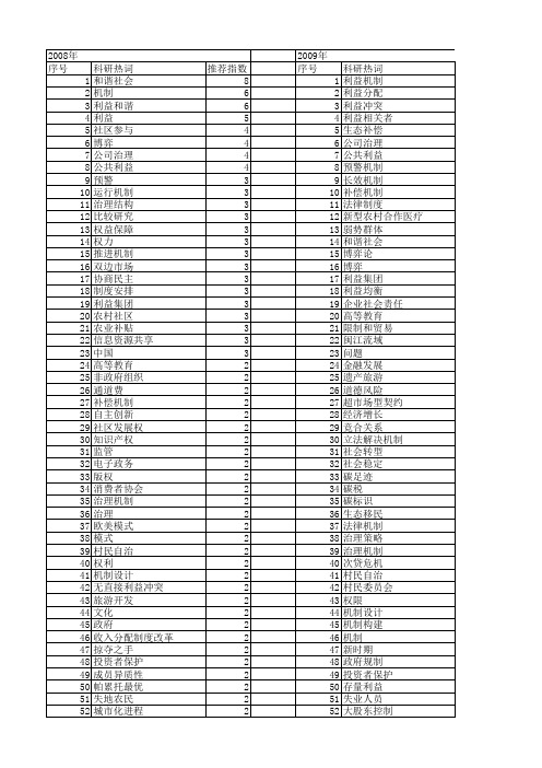 【国家社会科学基金】_利益机制_基金支持热词逐年推荐_【万方软件创新助手】_20140806