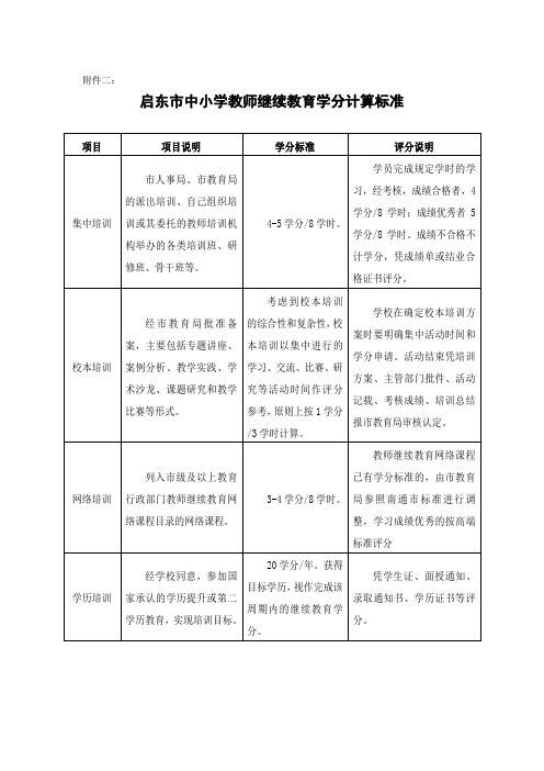 学分计算标准