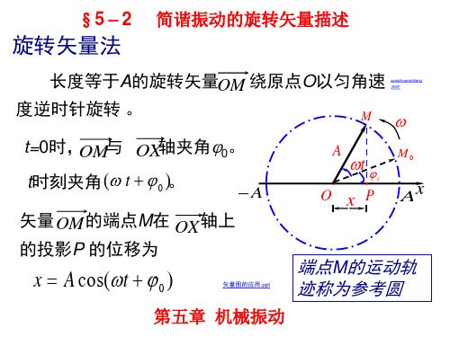 简谐运动的物理矢量描述课件高中物理竞赛(共20张PPT)