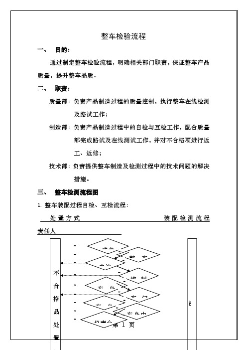 整车检验流程