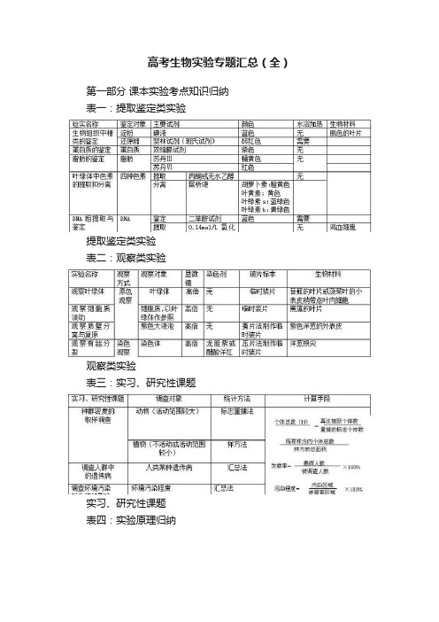 高考生物实验专题汇总（全）