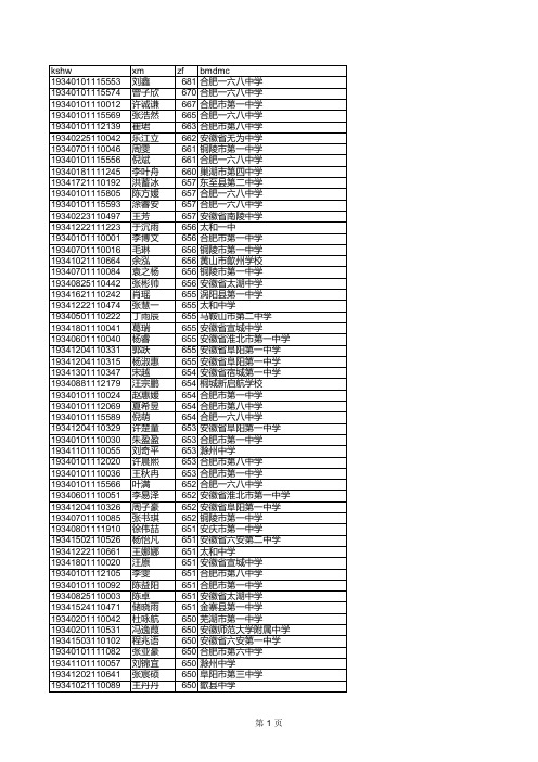 安徽省2019年高考文科前500名