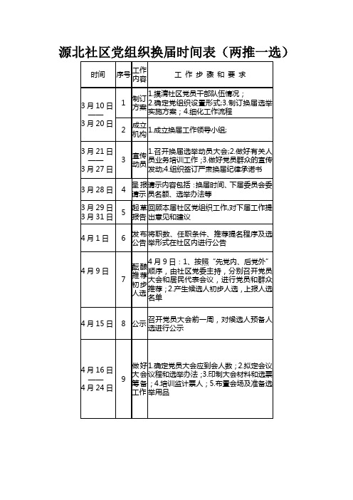 社区党组织换届时间表