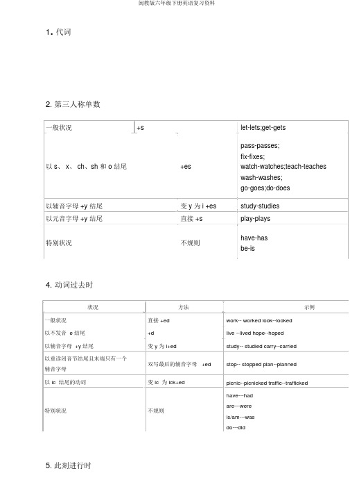 闽教版六年级下册英语复习资料