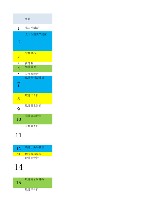 考研西医综合骨科知识点总结