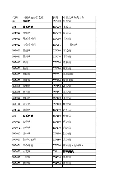 中医病证分类及编码