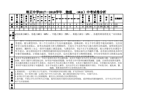 2017-2018物理中考试卷分析