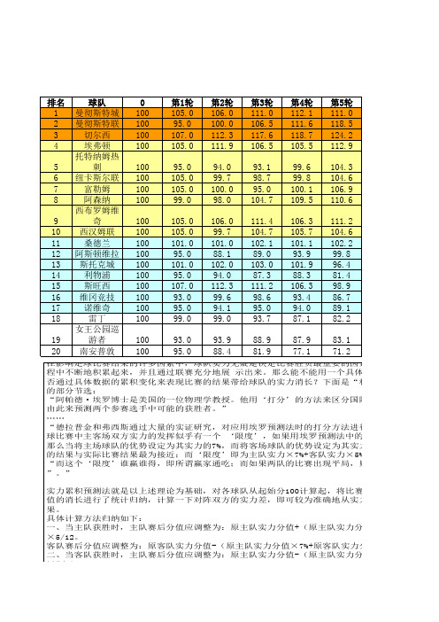 2012-2013英超实力累积排名