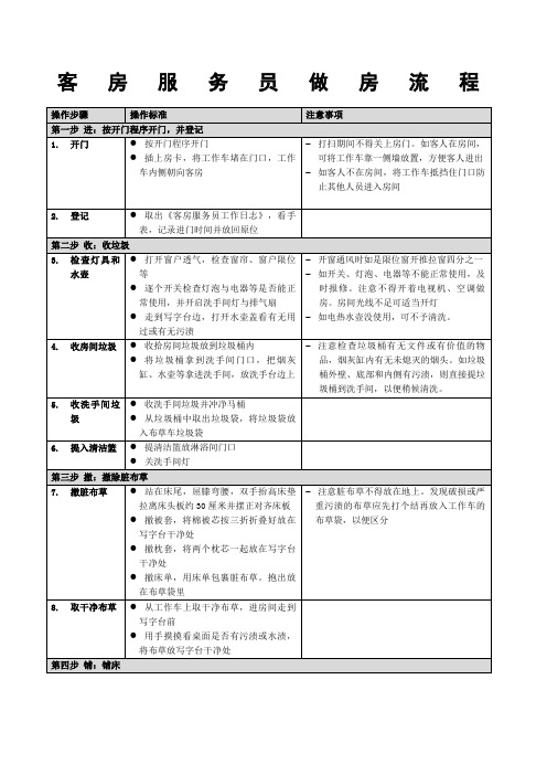 客房服务员做房流程