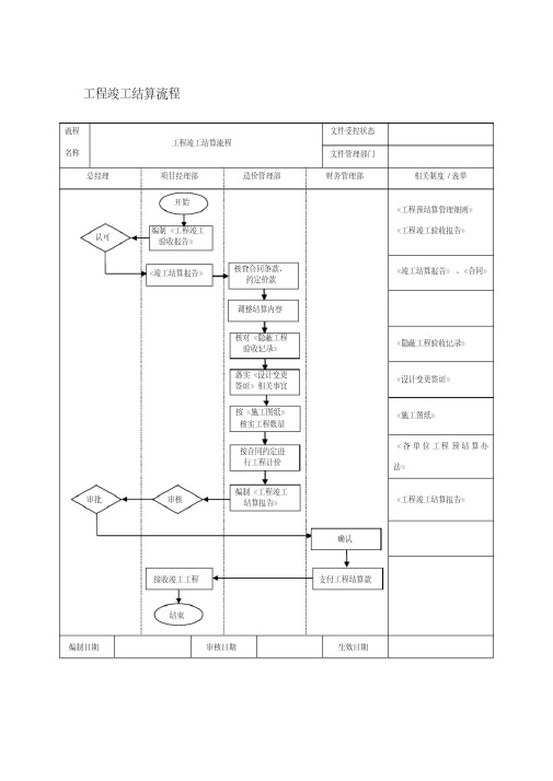 工程竣工结算流程图.pdf