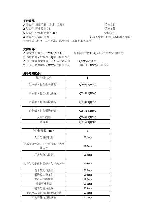 医疗器械质量体系考核文件编号区分