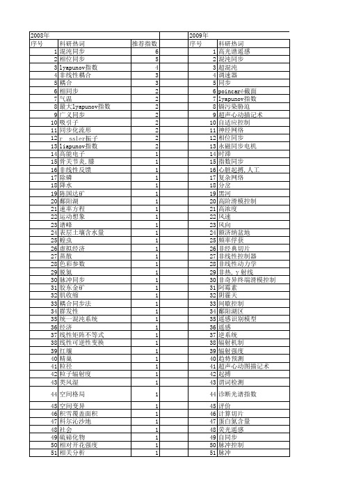 【国家自然科学基金】_指数同步_基金支持热词逐年推荐_【万方软件创新助手】_20140801