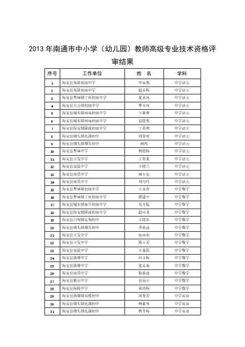 2013年南通市中小学(幼儿园)教师高级专业技术资格评审结果-推荐下载