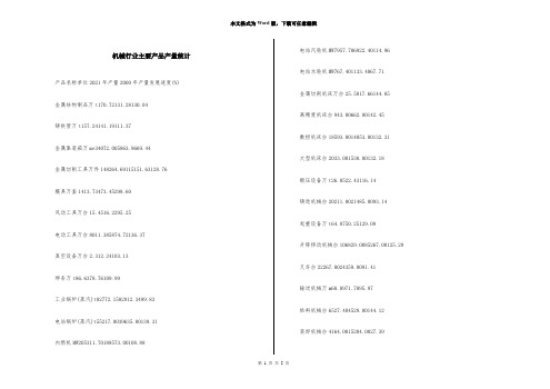 机械行业主要产品产量统计