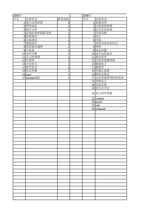 【计算机应用】_统计过程控制_期刊发文热词逐年推荐_20140724