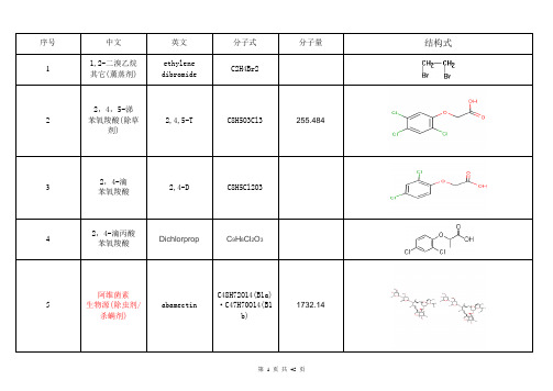 二百多种农药中英文对照及结构式