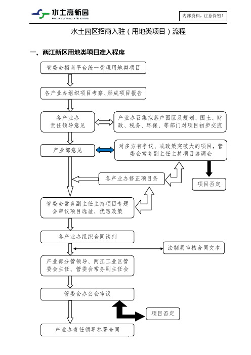 1、水土园区招商入驻(用地项目)流程—两江产业发展部