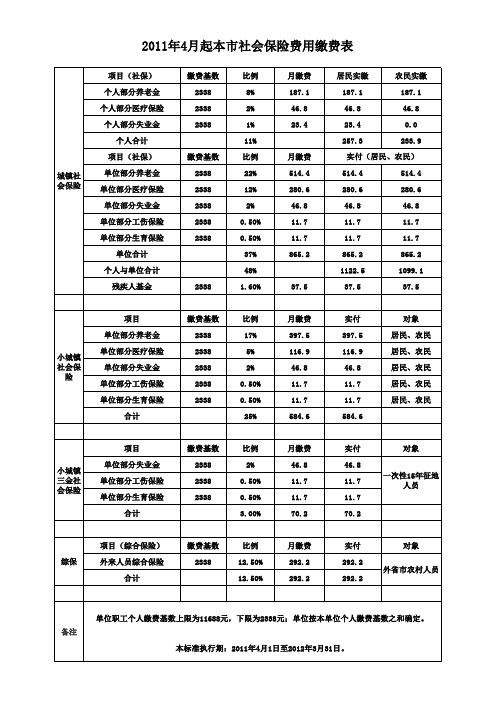 2011年4月份社会保险缴费基数