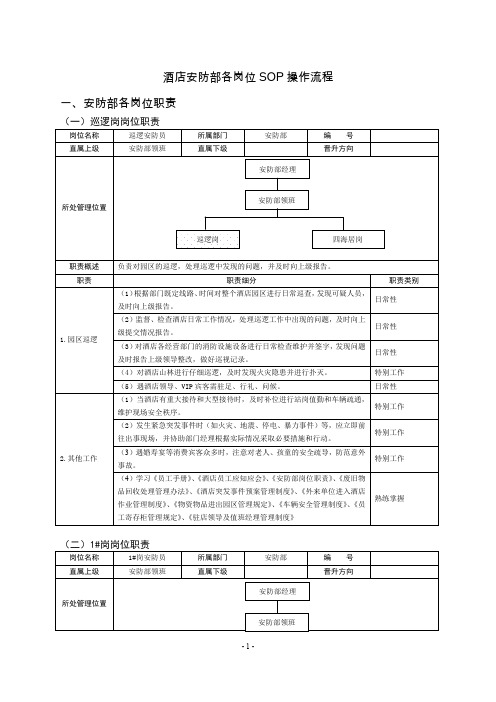 酒店安防部各岗位SOP操作流程