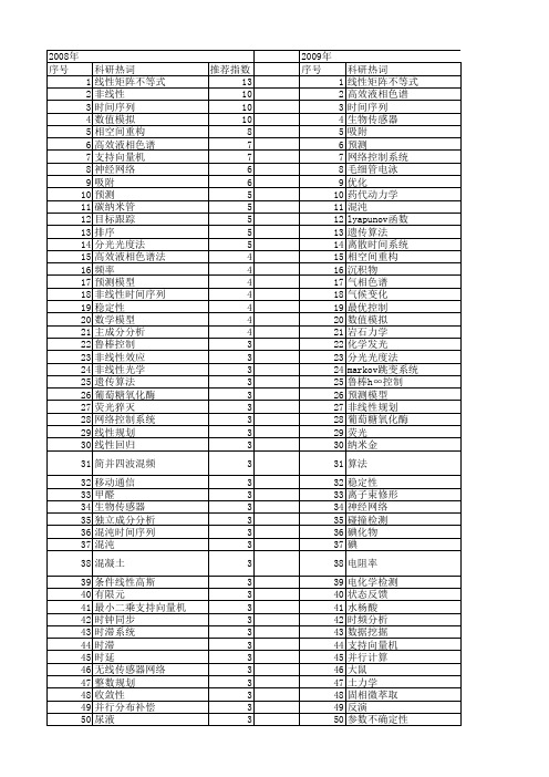 【国家自然科学基金】_线性时间_基金支持热词逐年推荐_【万方软件创新助手】_20140731