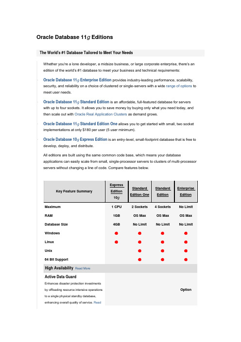 Oracle 11G 数据库标准版 企业版功能对比 英文