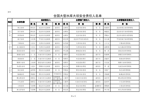 全国大型水库防汛责任人