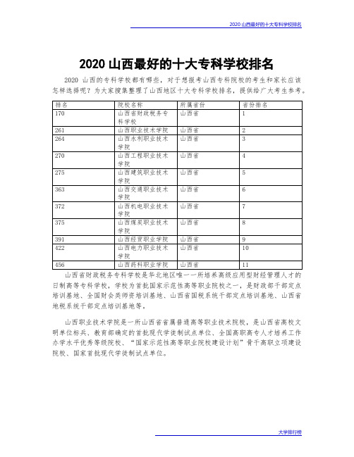 2020山西最好的十大专科学校排名