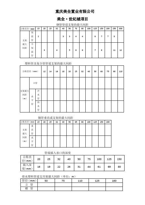 管道支架最大间距汇总