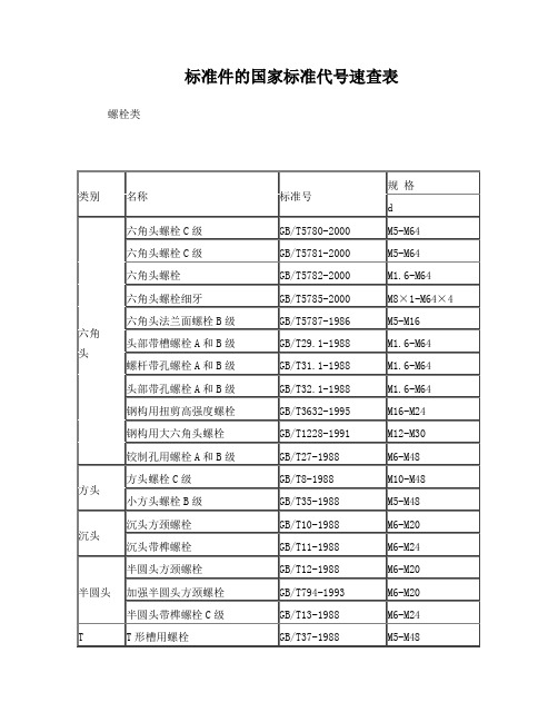 标准件的国家标准代号速查表