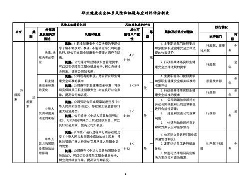 职业健康安全体系风险和机遇与应对评估分析表