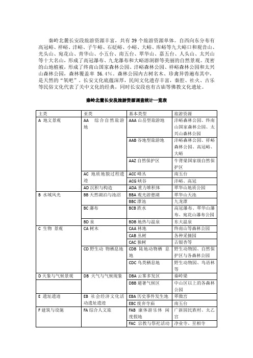 秦岭北麓长安段旅游资源分类与评价